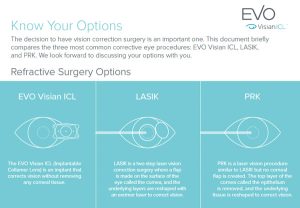 EVO Visian ICL in Boston